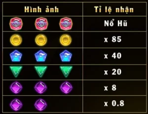 Nổ Hũ Kim Cương V9Bet: Săn Thưởng Lớn Với Trò Chơi Hấp Dẫn