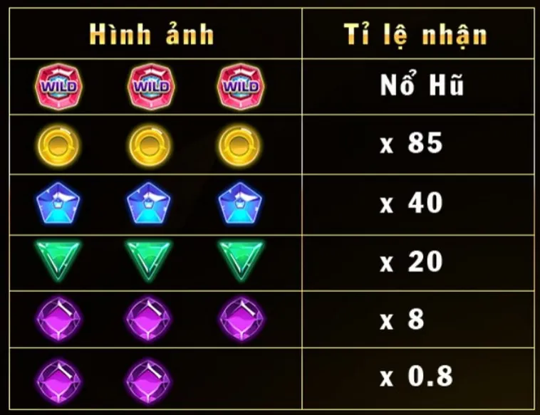 Nổ Hũ Kim Cương V9Bet: Săn Thưởng Lớn Với Trò Chơi Hấp Dẫn